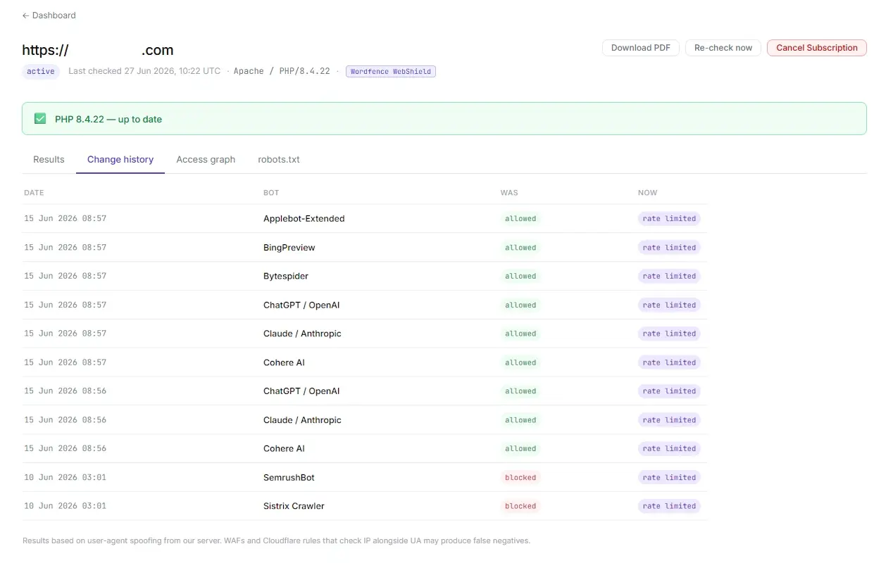 UAWatch change history showing bot access changes over time