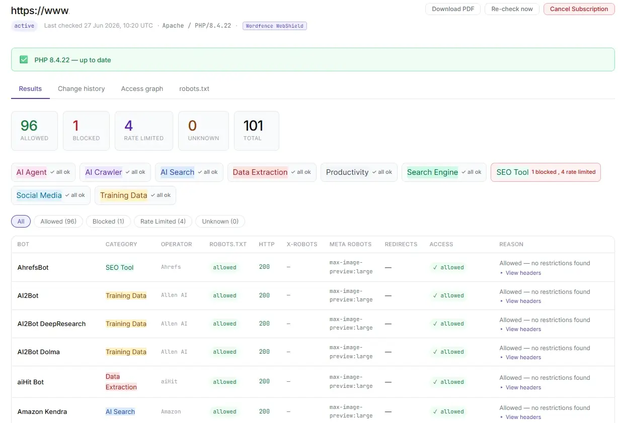 UAWatch results view showing bot access status by category